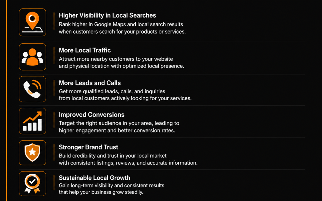 Local SEO services in USA
